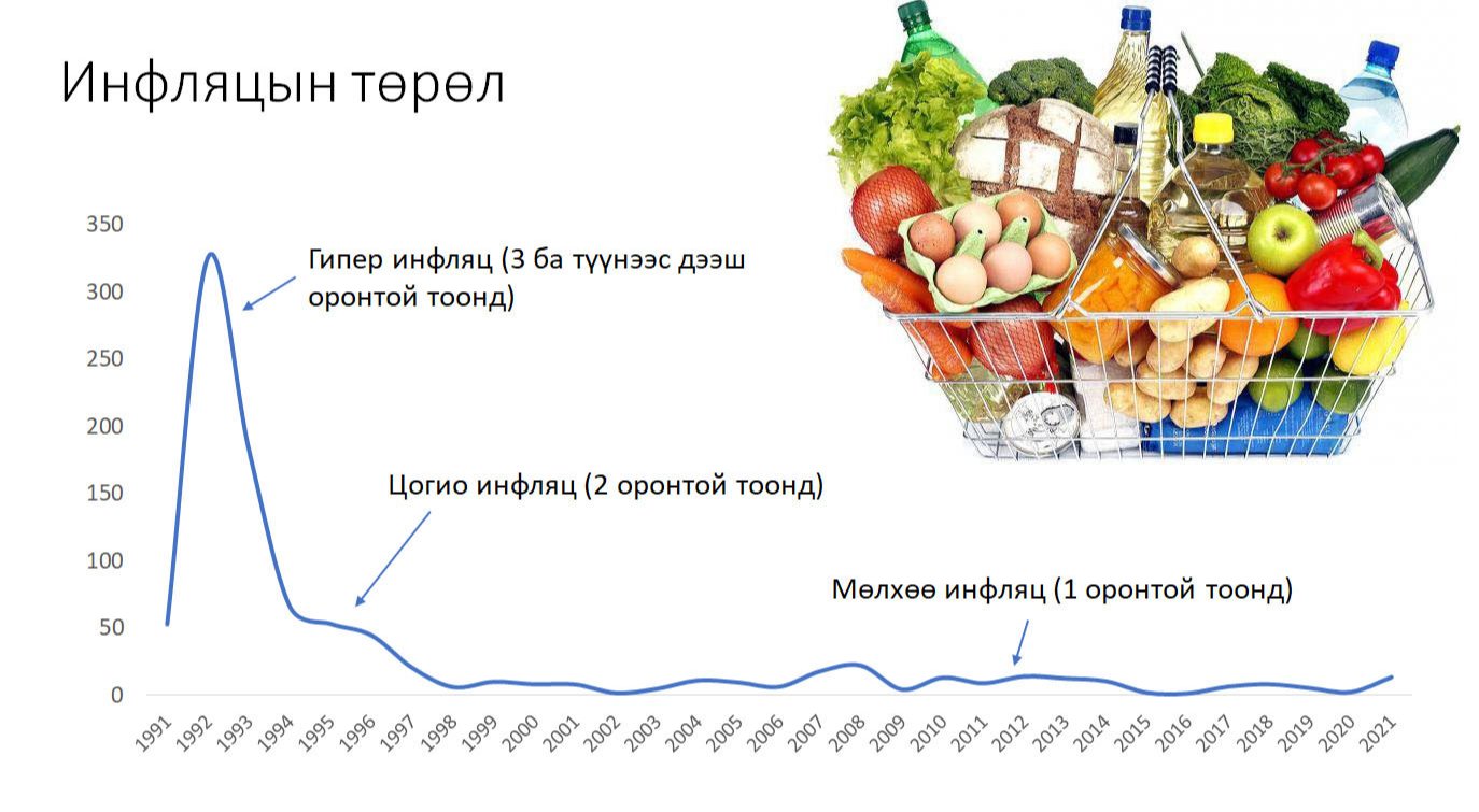 Бид шатахуун, автомашин, өргөн хэрэглээний бараанд хамгийн их мөнгө зарцуулжээ