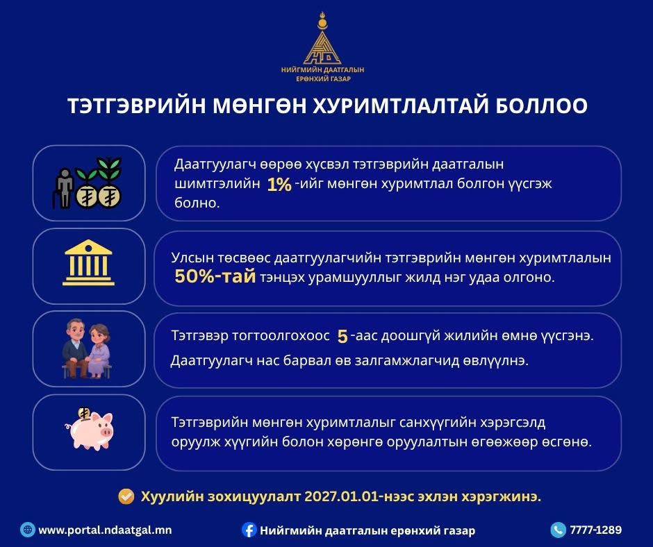 Даатгуулагчид тэтгэврийн мөнгөн хуримтлал үүсгэх боломж бүрдлээ